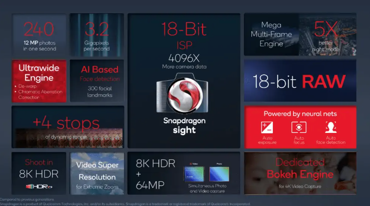 Snapdragon 8 Gen 5 Launches Globally: The “AI for All” Chipset Debuts with OnePlus 15R