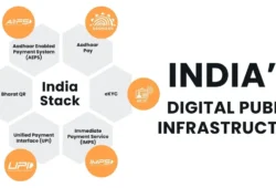 New “Digital Bridges” for Funding: How StartApp Guru is Re-wiring MSME Capital