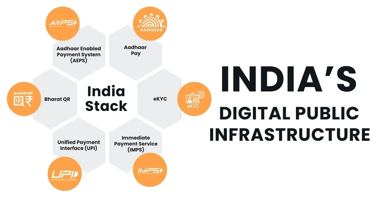 New “Digital Bridges” for Funding: How StartApp Guru is Re-wiring MSME Capital