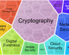 The Cybersecurity CoE Mandate: Why Global Firms Are Rushing to Build “Risk Command Centers” in India