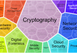The Cybersecurity CoE Mandate: Why Global Firms Are Rushing to Build “Risk Command Centers” in India